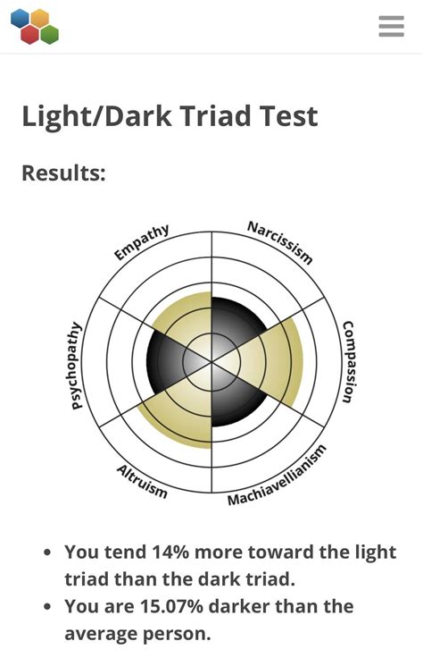 free dark triad test|Free Online Dark Triad Test & Screening. Instant Results.